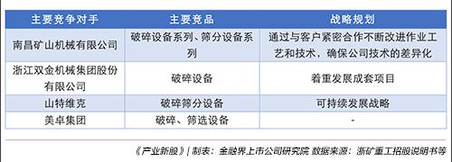 浙礦重工:資金運營效率不高應(yīng)收賬款等占比較高|產(chǎn)業(yè)新股(圖4) 浙礦重工:資金運營效率不高應(yīng)收賬款等占比較高|產(chǎn)業(yè)新股(圖4)
