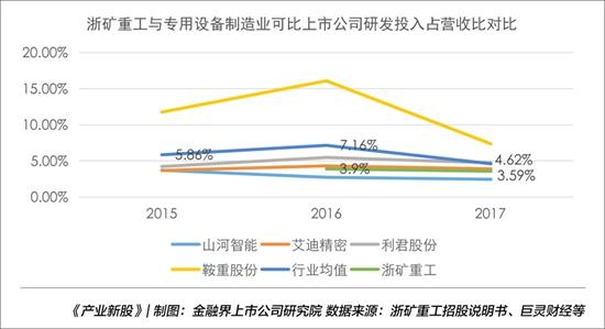 浙礦重工:資金運營效率不高應(yīng)收賬款等占比較高|產(chǎn)業(yè)新股(圖5) 浙礦重工:資金運營效率不高應(yīng)收賬款等占比較高|產(chǎn)業(yè)新股(圖5)