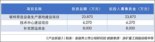 浙礦重工:資金運營效率不高應(yīng)收賬款等占比較高|產(chǎn)業(yè)新股(圖6) 浙礦重工:資金運營效率不高應(yīng)收賬款等占比較高|產(chǎn)業(yè)新股(圖6)