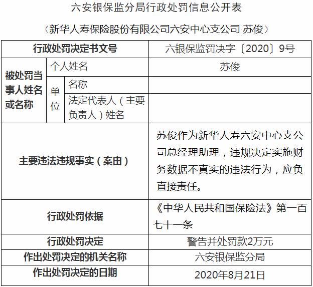 「新聞晚餐」變更!事關(guān)住房公積金——六安新華人壽被罰13萬(圖4) 「新聞晚餐」變更!事關(guān)住房公積金——六安新華人壽被罰13萬(圖4)
