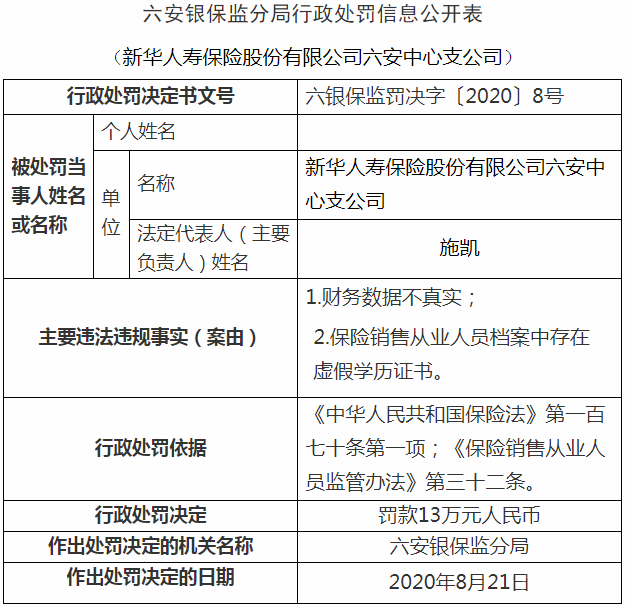 「新聞晚餐」變更!事關(guān)住房公積金——六安新華人壽被罰13萬(圖3) 「新聞晚餐」變更!事關(guān)住房公積金——六安新華人壽被罰13萬(圖3)
