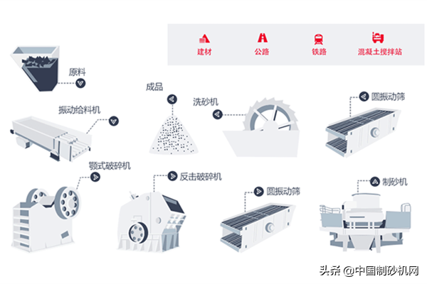 全套洗砂設備包括哪些?投資需要多少錢?利潤高嗎?(圖3) 全套洗砂設備包括哪些?投資需要多少錢?利潤高嗎?(圖3)