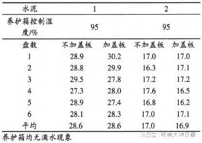 7月1日起GB—T17671-2021《水泥膠砂強(qiáng)度檢驗(yàn)方法(ISO法)》實(shí)施(圖7)