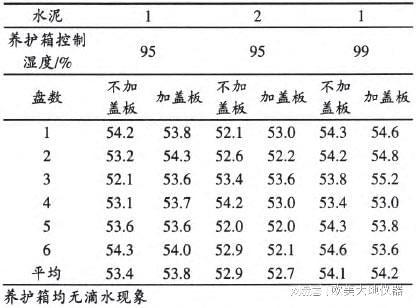 7月1日起GB—T17671-2021《水泥膠砂強(qiáng)度檢驗(yàn)方法(ISO法)》實(shí)施(圖8)