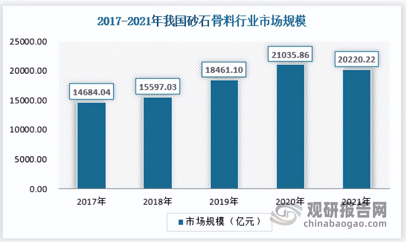中國砂石骨料行業發展現狀研究與投資前景預測報告(圖2) 中國砂石骨料行業發展現狀研究與投資前景預測報告(圖2)