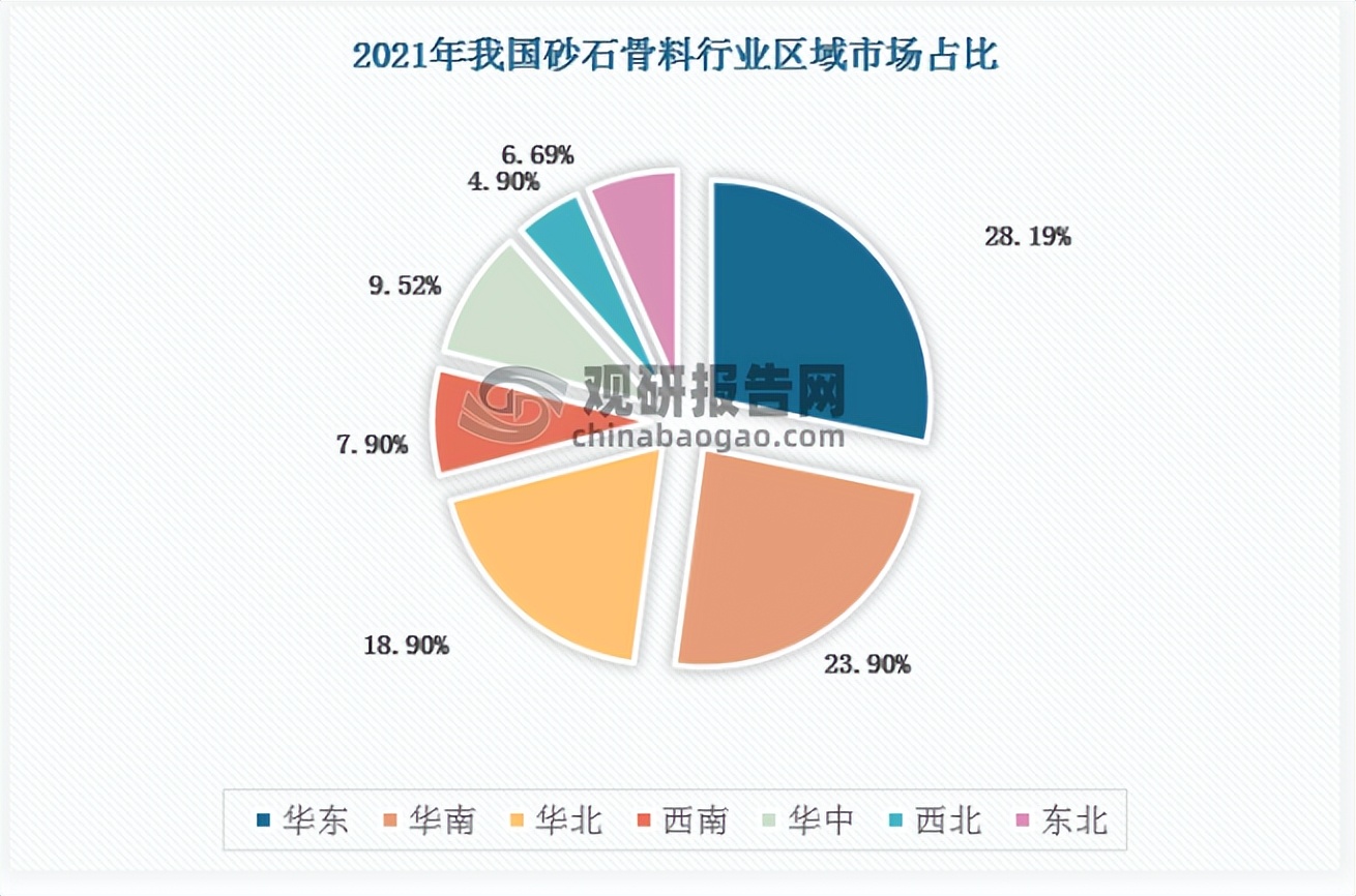 中國砂石骨料行業發展現狀研究與投資前景預測報告(圖3) 中國砂石骨料行業發展現狀研究與投資前景預測報告(圖3)
