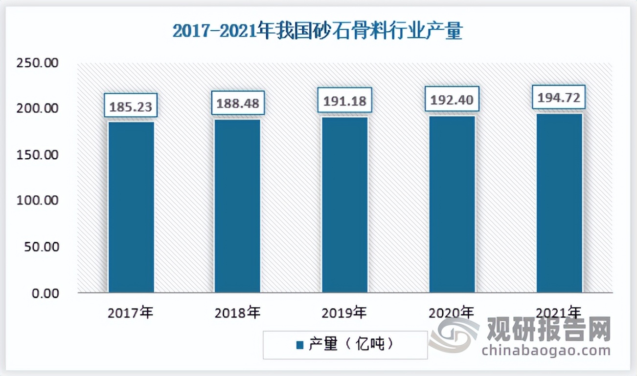 中國砂石骨料行業發展現狀研究與投資前景預測報告(圖4) 中國砂石骨料行業發展現狀研究與投資前景預測報告(圖4)