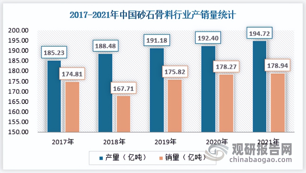 中國砂石骨料行業發展現狀研究與投資前景預測報告(圖6) 中國砂石骨料行業發展現狀研究與投資前景預測報告(圖6)