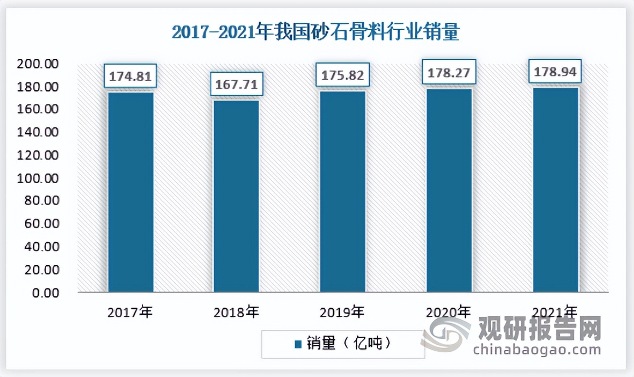 中國砂石骨料行業發展現狀研究與投資前景預測報告(圖5) 中國砂石骨料行業發展現狀研究與投資前景預測報告(圖5)