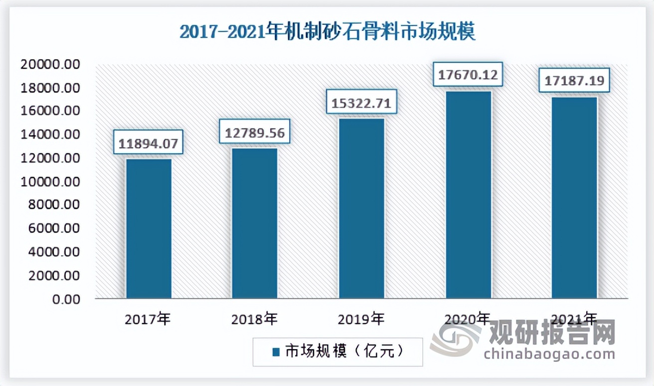 中國砂石骨料行業發展現狀研究與投資前景預測報告(圖8) 中國砂石骨料行業發展現狀研究與投資前景預測報告(圖8)