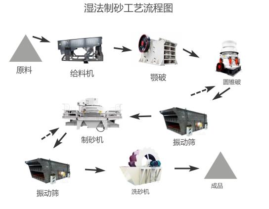 機制砂生產線—干法制砂vs濕法制砂，哪種制砂工藝好？(圖2)