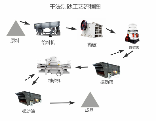 機制砂生產線—干法制砂vs濕法制砂，哪種制砂工藝好？(圖1)