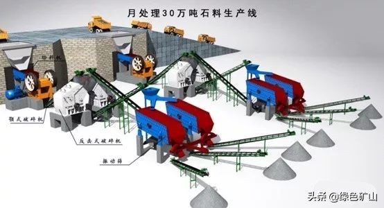 砂石嚴(yán)重短缺，制砂生產(chǎn)線如何配置？工藝流程設(shè)計(jì)與設(shè)備選型教你(圖4)