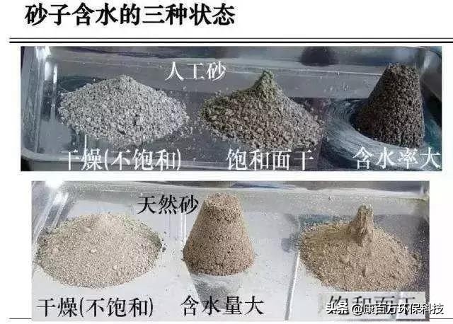 目前多省調研支持機制砂!關于它的這25個問題再不知道就out啦!(圖3) 目前多省調研支持機制砂!關于它的這25個問題再不知道就out啦!(圖3)