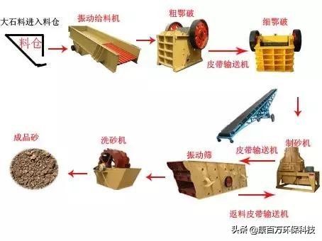 目前多省調研支持機制砂!關于它的這25個問題再不知道就out啦!(圖2) 目前多省調研支持機制砂!關于它的這25個問題再不知道就out啦!(圖2)