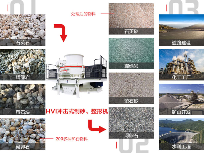 河沙禁采，機制砂迎來黃金時代，新型制砂機帶你玩“賺”沙場！(圖5)