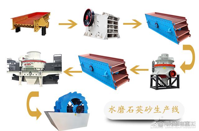 水磨石英砂制沙生產(chǎn)線設(shè)備，水磨石英砂制沙生產(chǎn)線流程？(圖3)