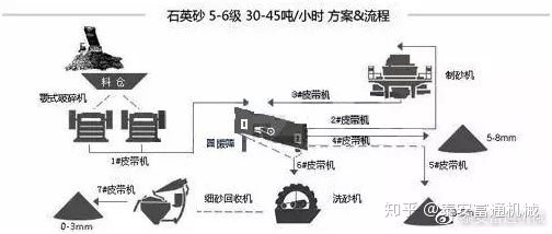 制砂機純干貨!詳解各種物料的制砂生產線流程和配置!(圖2) 制砂機純干貨!詳解各種物料的制砂生產線流程和配置!(圖2)