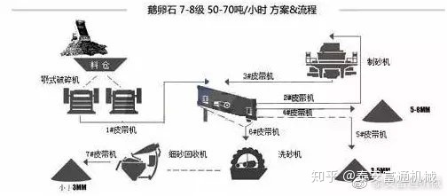 制砂機純干貨!詳解各種物料的制砂生產線流程和配置!(圖4) 制砂機純干貨!詳解各種物料的制砂生產線流程和配置!(圖4)