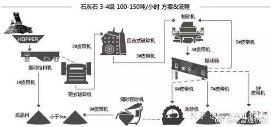 制砂機純干貨!詳解各種物料的制砂生產線流程和配置!(圖10) 制砂機純干貨!詳解各種物料的制砂生產線流程和配置!(圖10)
