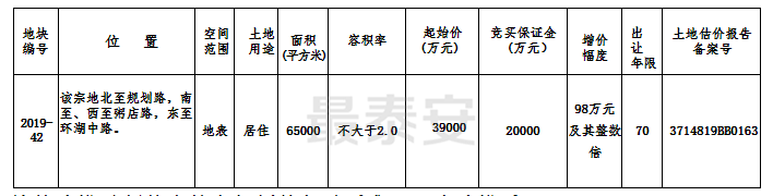 面積65000㎡！泰安一國有土地掛牌出讓！城西新小區來了！(圖5)