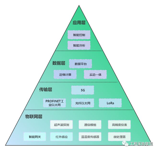 德基機(jī)械宣告瀝青攪拌站跨入5G互聯(lián)時(shí)代(圖6)