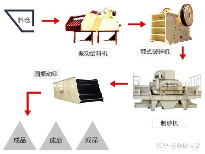 時產(chǎn)100噸左右的一整套水洗砂設(shè)備多少錢?(圖1) 時產(chǎn)100噸左右的一整套水洗砂設(shè)備多少錢?(圖1)