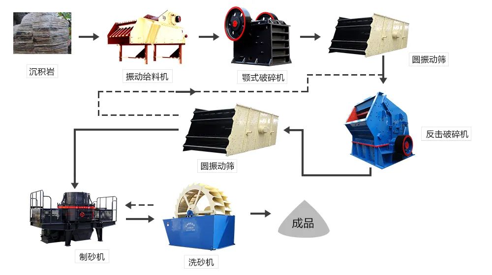 【西安礦源】時(shí)產(chǎn)（50-500噸）碎石生產(chǎn)線設(shè)備配置明細(xì)表，都是干貨，抓緊時(shí)間收藏(圖2)