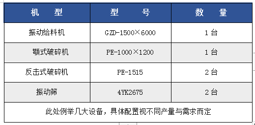 【西安礦源】時(shí)產(chǎn)（50-500噸）碎石生產(chǎn)線設(shè)備配置明細(xì)表，都是干貨，抓緊時(shí)間收藏(圖4)