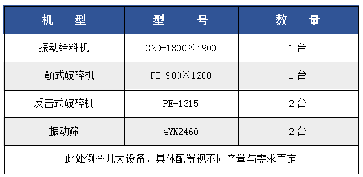【西安礦源】時(shí)產(chǎn)（50-500噸）碎石生產(chǎn)線設(shè)備配置明細(xì)表，都是干貨，抓緊時(shí)間收藏(圖6)