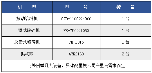 【西安礦源】時(shí)產(chǎn)（50-500噸）碎石生產(chǎn)線設(shè)備配置明細(xì)表，都是干貨，抓緊時(shí)間收藏(圖8)