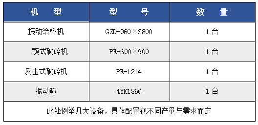 【西安礦源】時(shí)產(chǎn)（50-500噸）碎石生產(chǎn)線設(shè)備配置明細(xì)表，都是干貨，抓緊時(shí)間收藏(圖10)