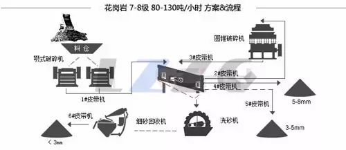 下篇：各種礦石物料制砂生產線工藝流程方案(圖10)