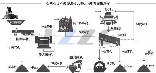 下篇：各種礦石物料制砂生產線工藝流程方案(圖12)