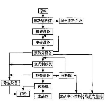 生產高品質機制砂從何入手？收下這個！(圖3)