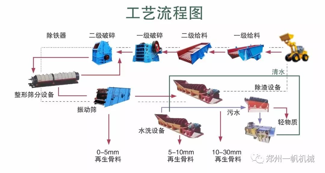 【現場】鄭州一帆建設的“十三五”國家重點研發計劃項目“建筑垃圾資源化全產業鏈高效利用關鍵技術研究與應用”陜西省示范生產線獲得認可(圖7)