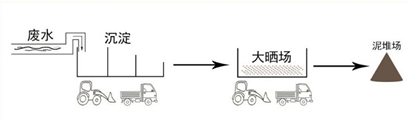 用了這款廢水處理系統，每年至少多賺幾百萬！(圖4)
