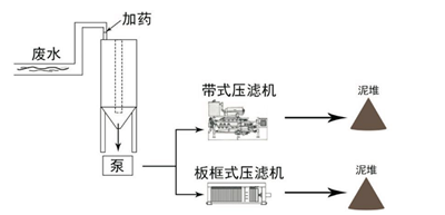 用了這款廢水處理系統，每年至少多賺幾百萬！(圖5)