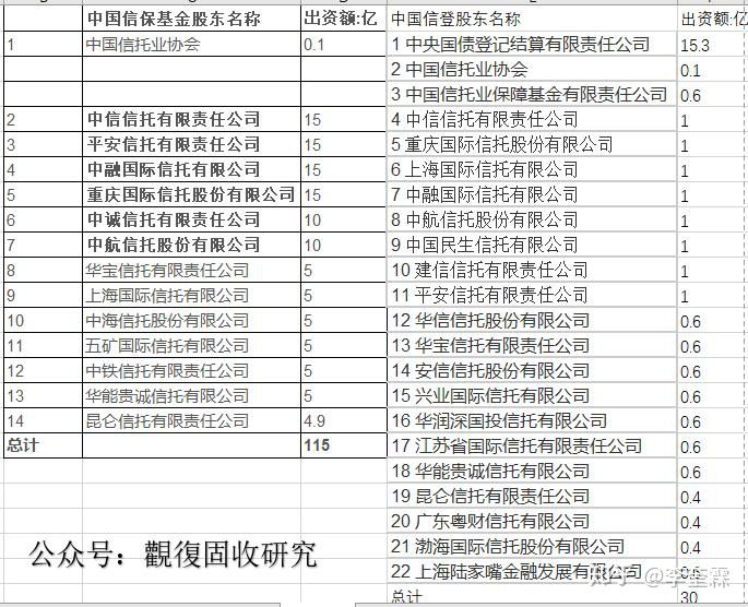 ?中國十大信托公司官方排名(圖6) ?中國十大信托公司官方排名(圖6)