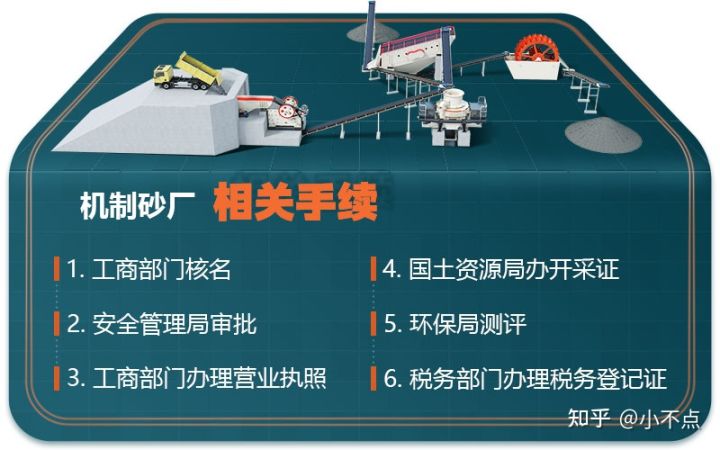 2021年開辦機(jī)制砂廠是否合法?都需要哪些設(shè)備?需要投資多少錢?(圖1) 2021年開辦機(jī)制砂廠是否合法?都需要哪些設(shè)備?需要投資多少錢?(圖1)