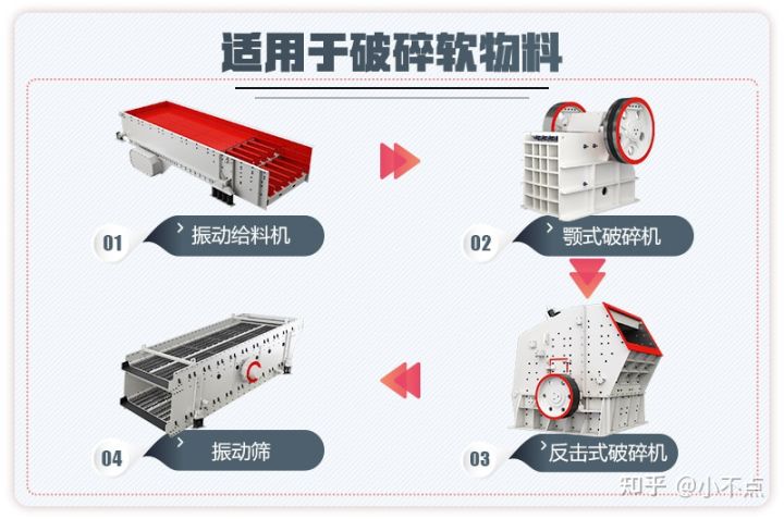 2021年開辦機(jī)制砂廠是否合法?都需要哪些設(shè)備?需要投資多少錢?(圖5) 2021年開辦機(jī)制砂廠是否合法?都需要哪些設(shè)備?需要投資多少錢?(圖5)