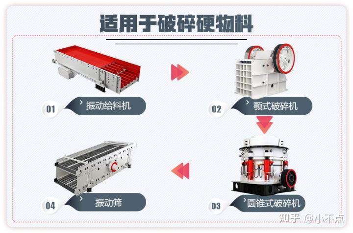 2021年開辦機(jī)制砂廠是否合法?都需要哪些設(shè)備?需要投資多少錢?(圖6) 2021年開辦機(jī)制砂廠是否合法?都需要哪些設(shè)備?需要投資多少錢?(圖6)