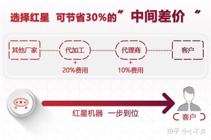 2021年開辦機(jī)制砂廠是否合法?都需要哪些設(shè)備?需要投資多少錢?(圖8) 2021年開辦機(jī)制砂廠是否合法?都需要哪些設(shè)備?需要投資多少錢?(圖8)