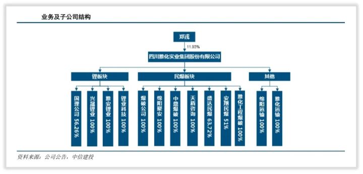 雅化集團是一家什么樣的公司？(圖2)