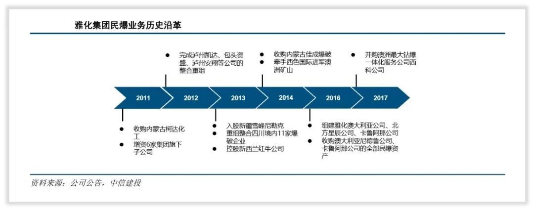 雅化集團是一家什么樣的公司？(圖3)