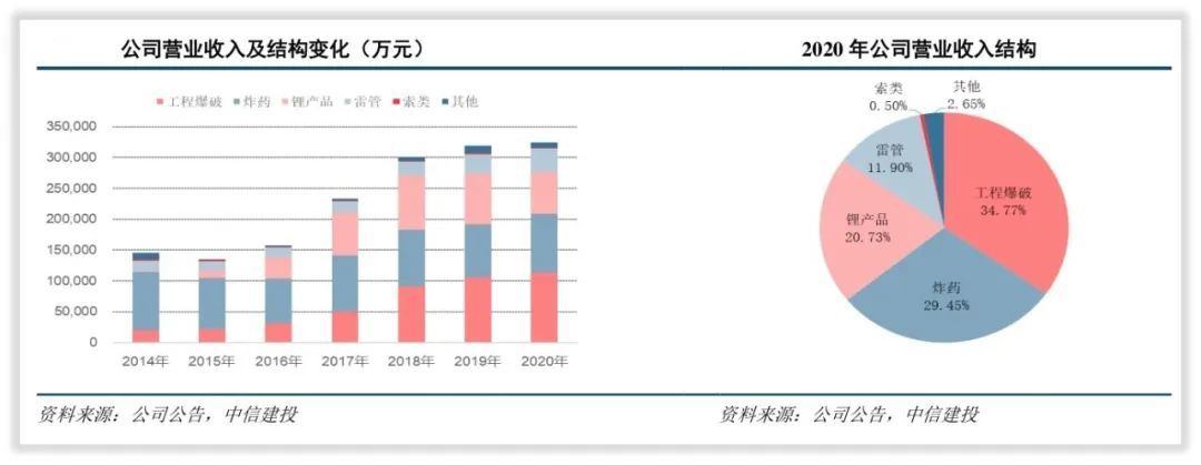 雅化集團是一家什么樣的公司？(圖6)