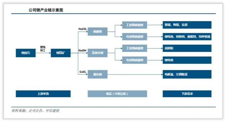 雅化集團是一家什么樣的公司？(圖5)