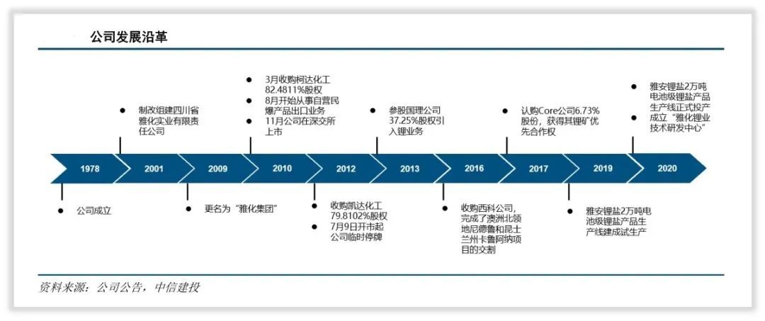 雅化集團是一家什么樣的公司？(圖4)