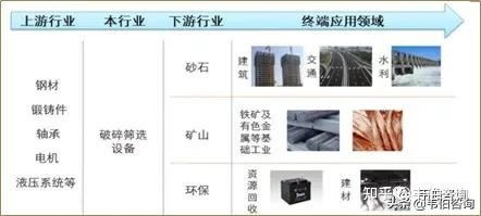 2022年建筑垃圾處理行業龍頭企業浙礦股份業務深度分析(簡版)(圖1) 2022年建筑垃圾處理行業龍頭企業浙礦股份業務深度分析(簡版)(圖1)