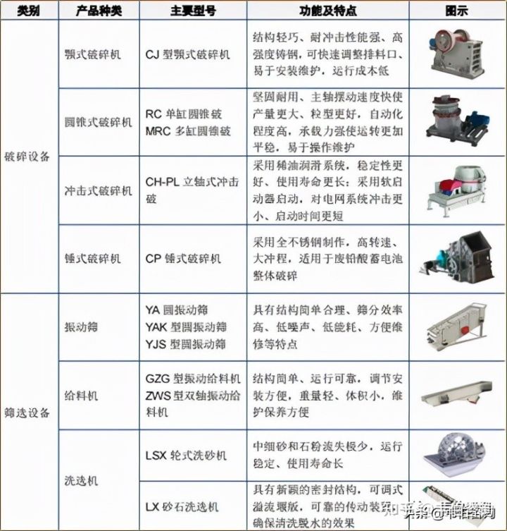 2022年建筑垃圾處理行業龍頭企業浙礦股份業務深度分析(簡版)(圖2) 2022年建筑垃圾處理行業龍頭企業浙礦股份業務深度分析(簡版)(圖2)